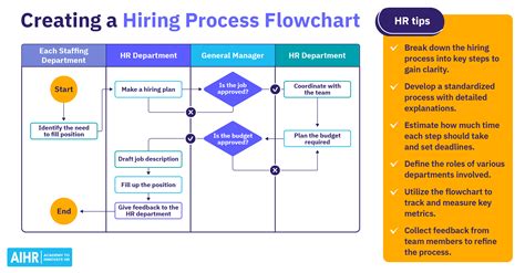 Application Process