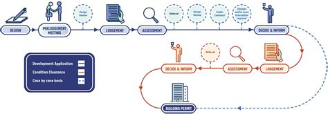 SNAP application process