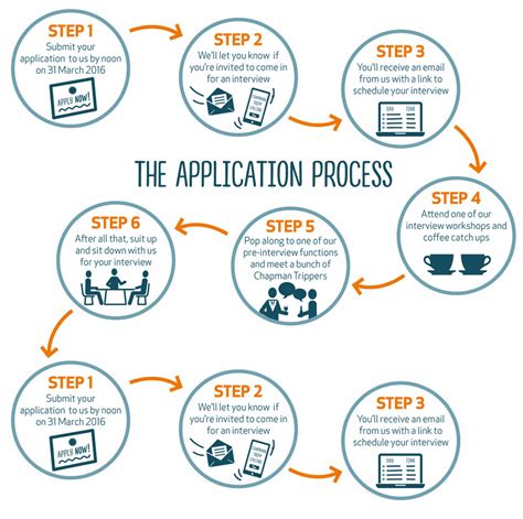 Application process gallery