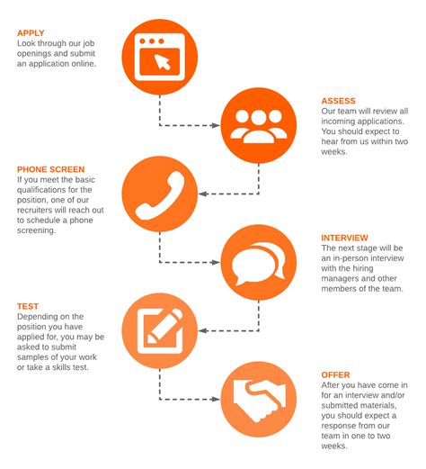 Application Process for the 477 Program