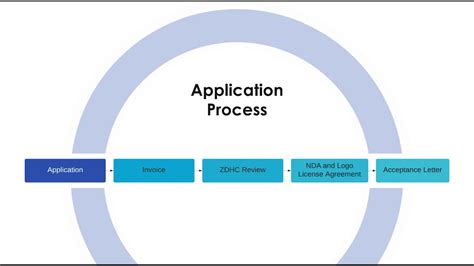 Food stamp application processing