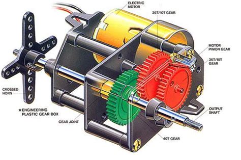 Common applications of temperature conversion