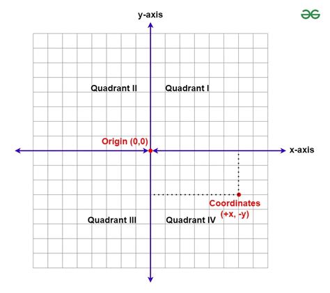 Applications of geographical coordinates