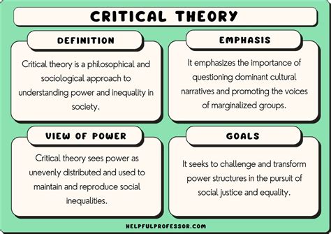 Applications of Critical Theory