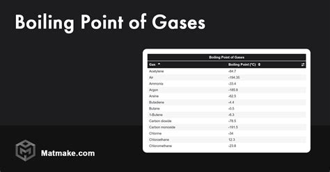 Applications of Gasoline Boiling Point