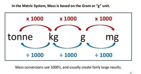 Applications of Kilotonne to Megatonne Conversions