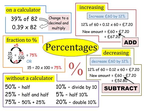 Applications of Percentage Calculation