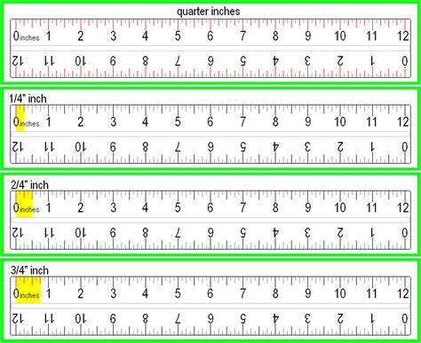 Applications of Quarter-Inch Rulers