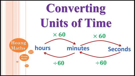 Applications of time conversion