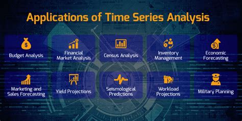 Applications of Time Series Graphs