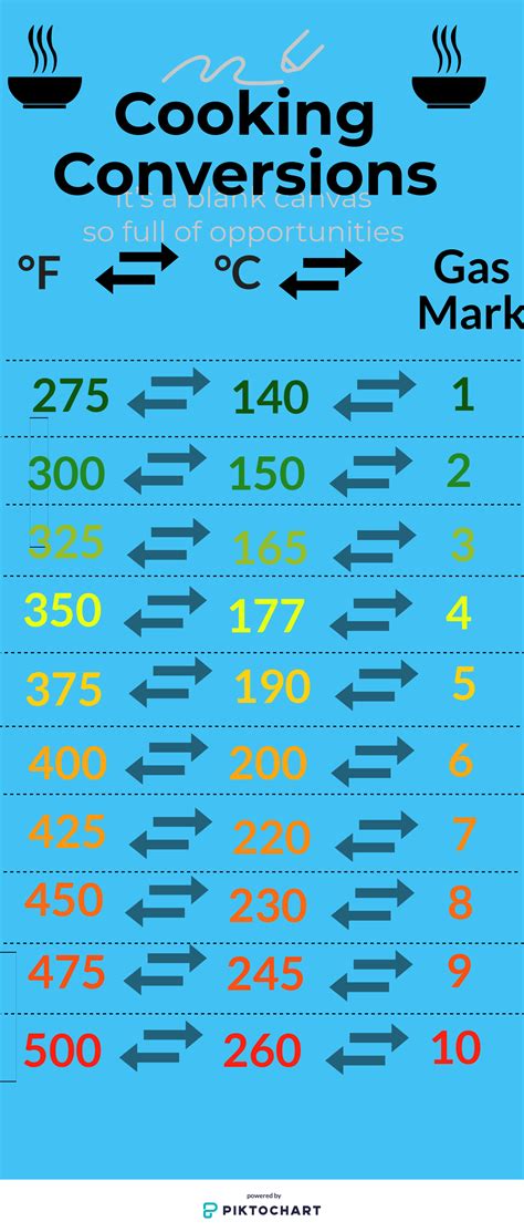 Applications of Temperature Conversion