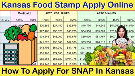 Apply for Food Stamps in Kansas Online