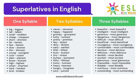 Applying Superlative Sentences in Writing