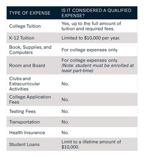 Approved Expenses and Exceptions