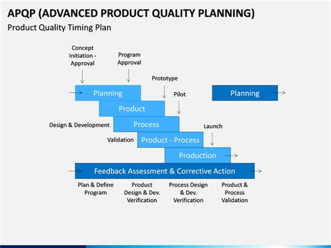 APQP Template ASQ