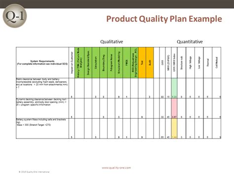 APQP Template Example