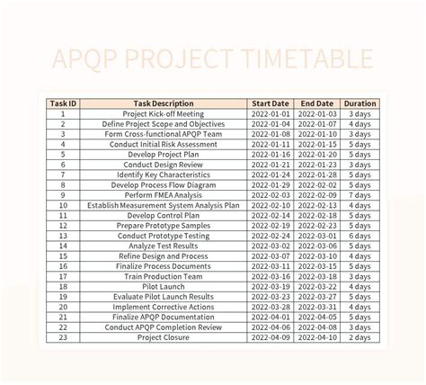 APQP Template Spreadsheet