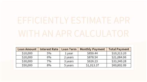 APR Calculation in Excel