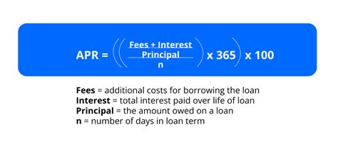 APR Formula Example