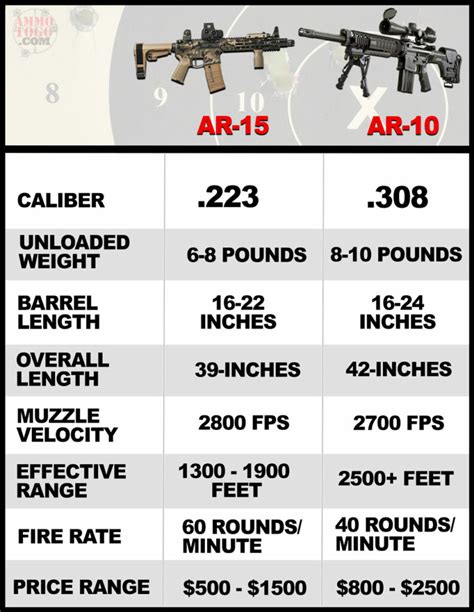 AR-15 rifle in competitive configuration