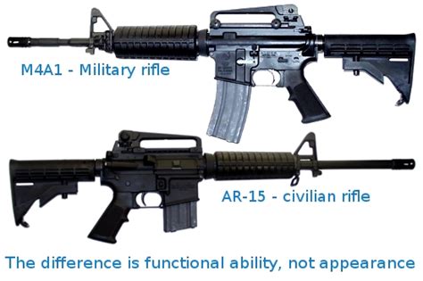 AR-15 vs M16: A comparison of two iconic rifles