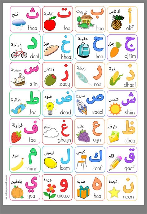 Arabic Alphabet Chart Printable