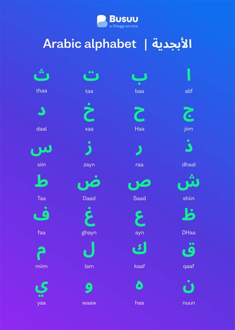 Arabic Alphabet Chart