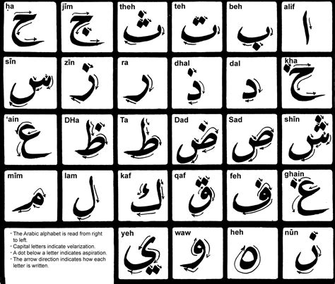 Arabic Alphabet Learn