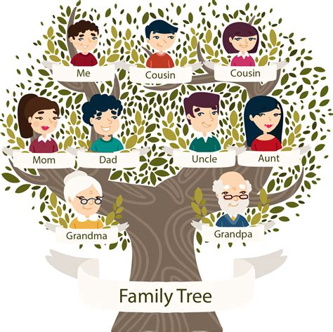 Árbol genealógico de la familia