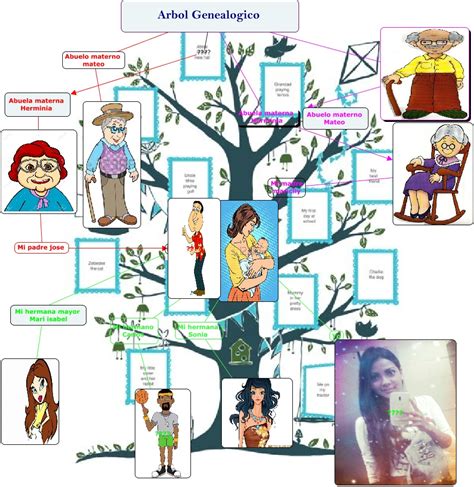 Plantilla de árbol genealógico con mapas