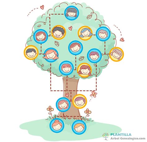 Plantilla de árbol genealógico con notas