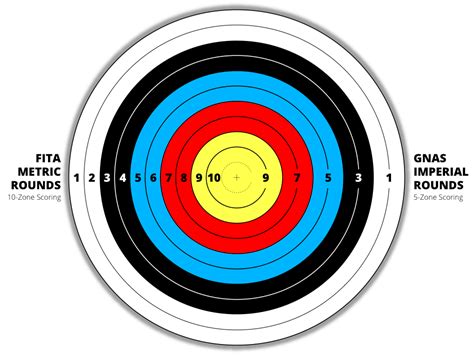 Archery Target with Scoring Zones