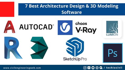 Architectural software