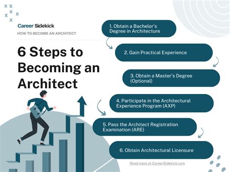 Architecture career paths infographic