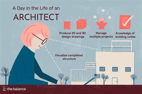 Architecture Career Skills