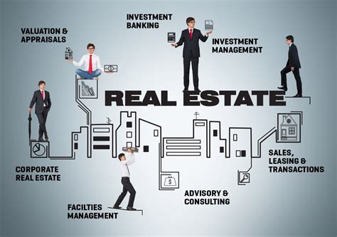 Real estate development and management