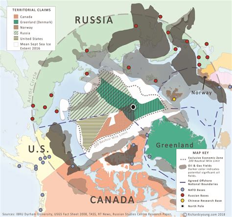 A graph showing the economic implications of the Arctic Cold War