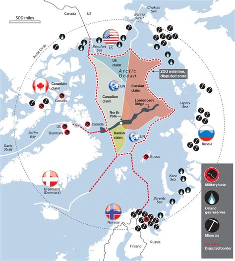 Arctic region military activities