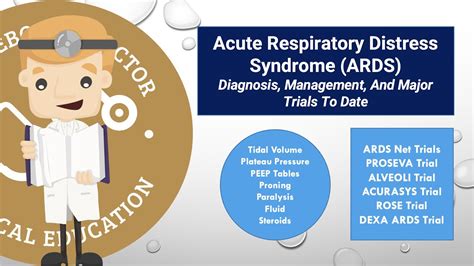 ARDS Diagnosis