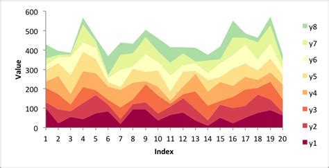 Area Chart in Excel