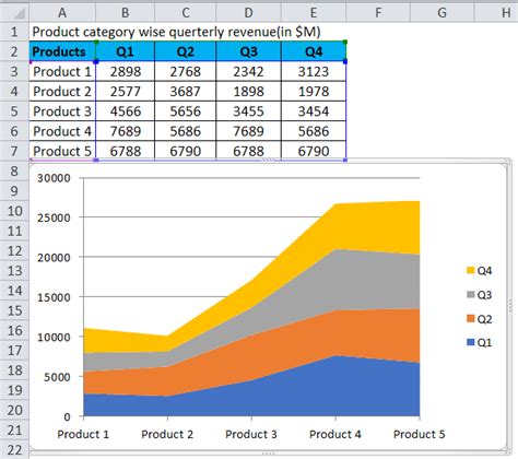 Area Charts in Excel