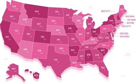 Area Code 655 Benefits