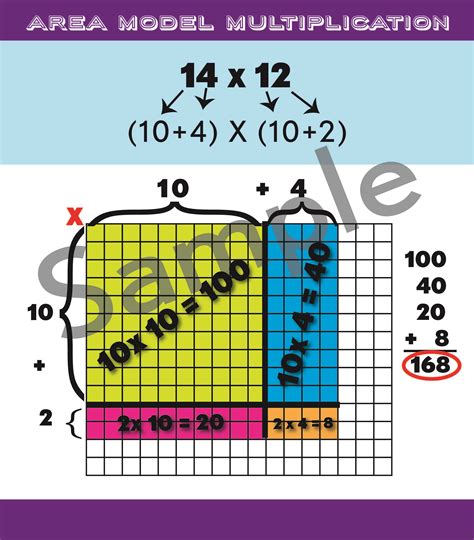 Area Model Multiplication Example