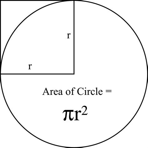 Area of a Circle