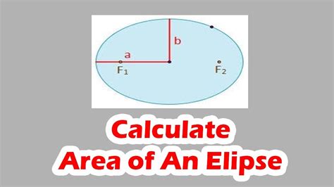 Calculating the Area of an Ellipse