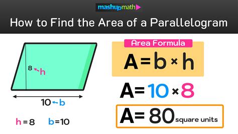 Area Rule