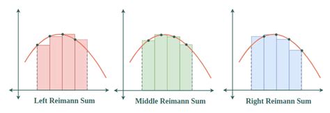 Area Under Curve Image 5