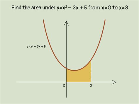 Area Under Curve Image 7