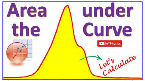 Area Under Curve (AUC)