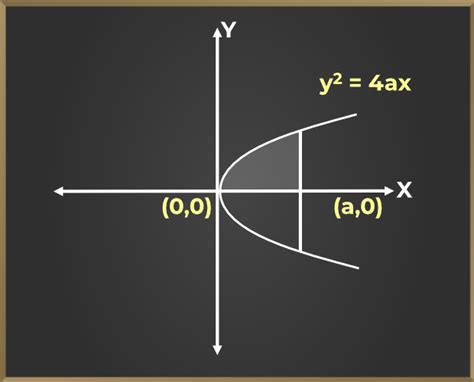 Area under a curve image 2